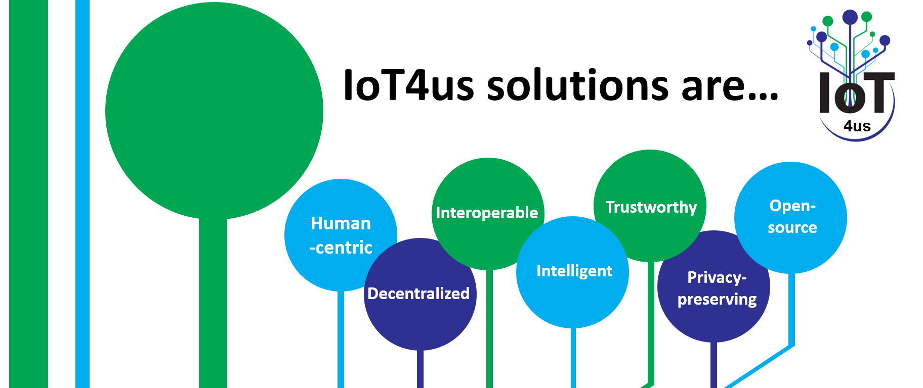 IoT4us